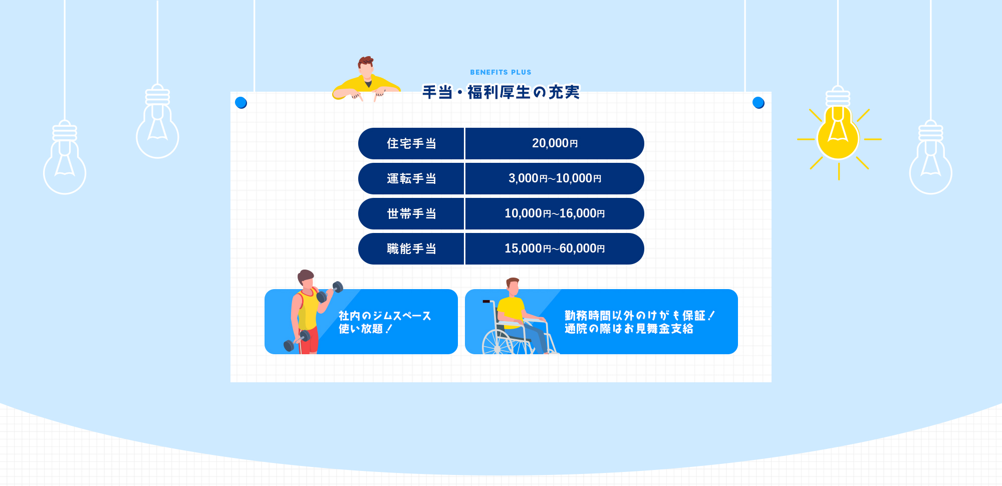 手当・福利厚生の充実